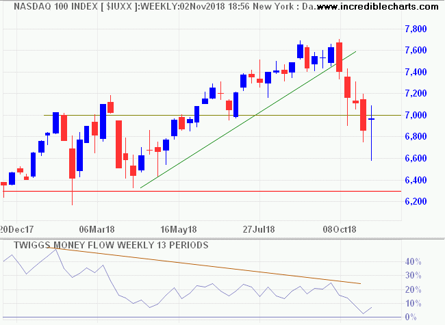 Nasdaq 100