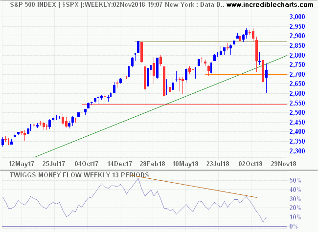 S&P 500