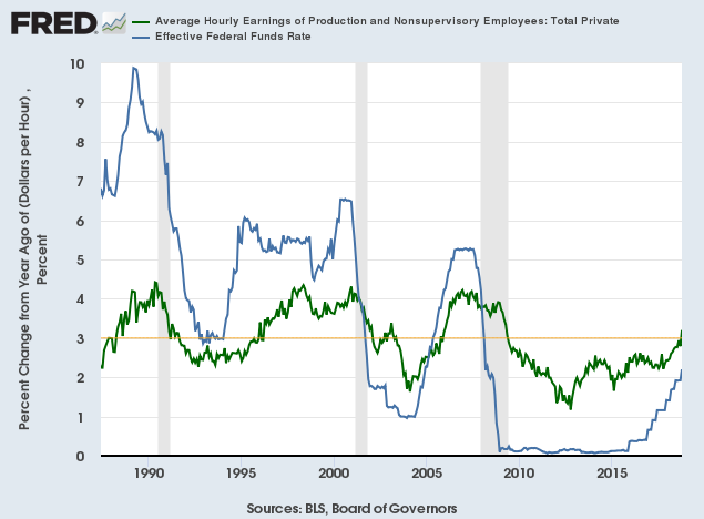 Average Hourly Wage Rate