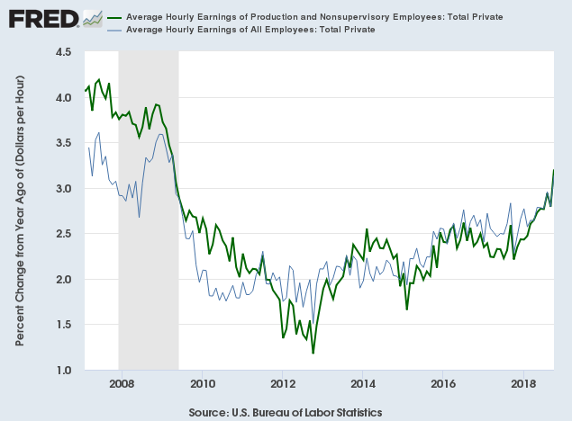 Average Hourly Wage Rate