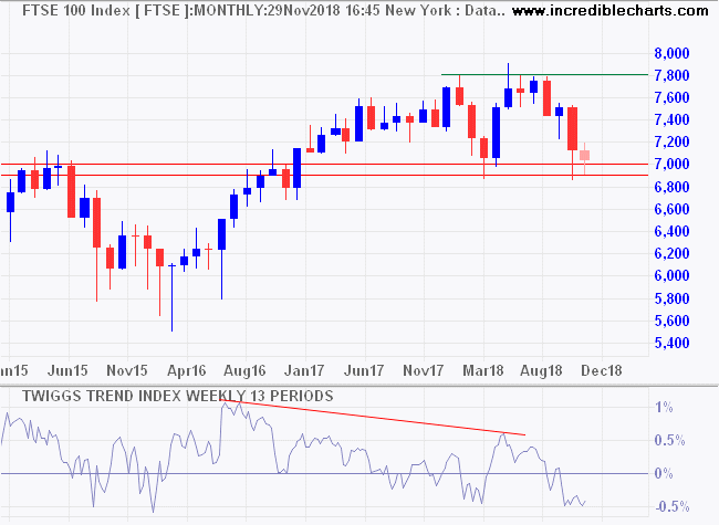 FTSE 100