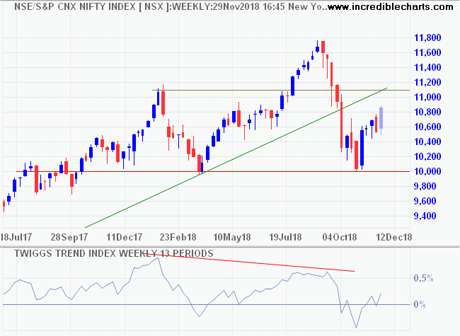 NSX Nifty