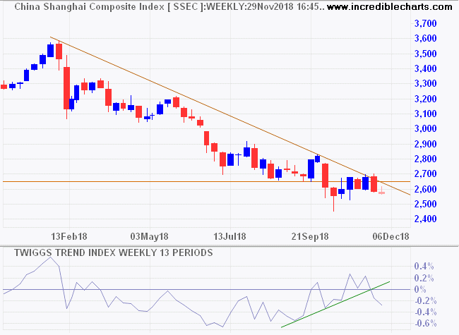 Shanghai Composite Index