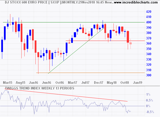 DJ Euro Stoxx 600