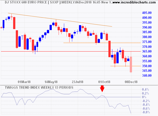 DJ Euro Stoxx 600