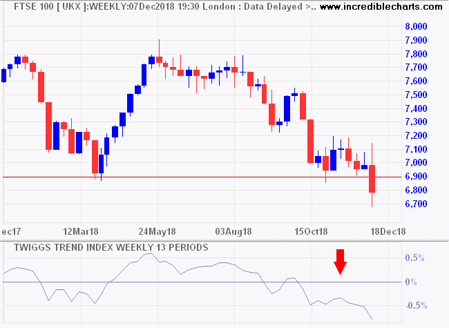 FTSE 100