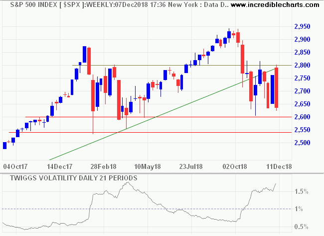 S&P 500