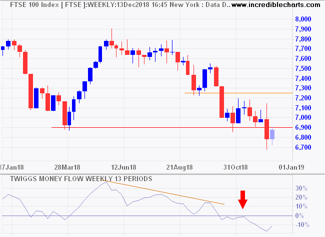 FTSE 100