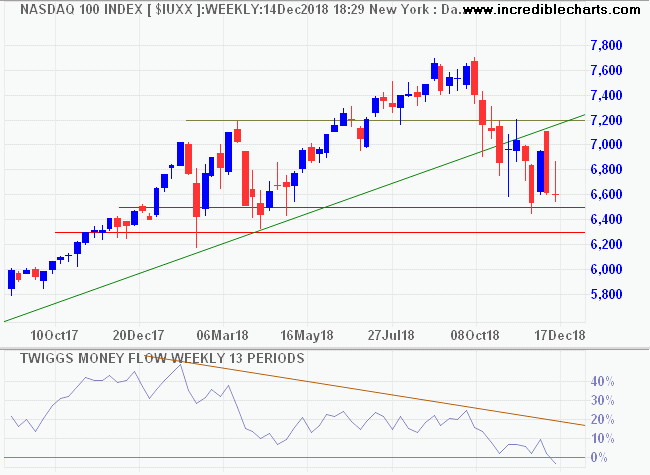 Nasdaq 100