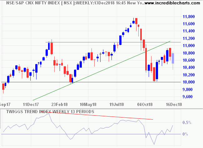 NSX Nifty