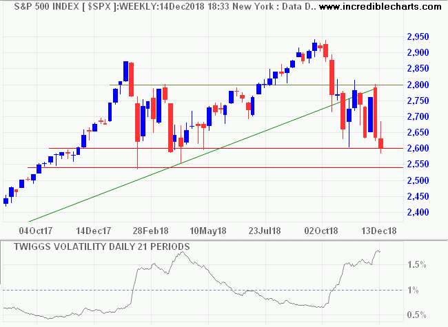 S&P 500