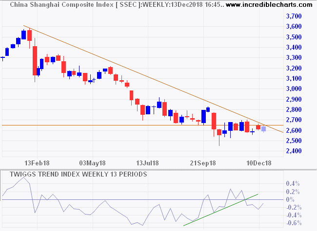 Shanghai Composite Index