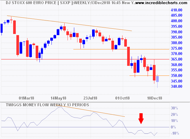 DJ Euro Stoxx 600