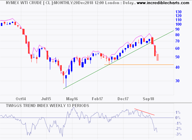 Nymex Light Crude and Brent Crude