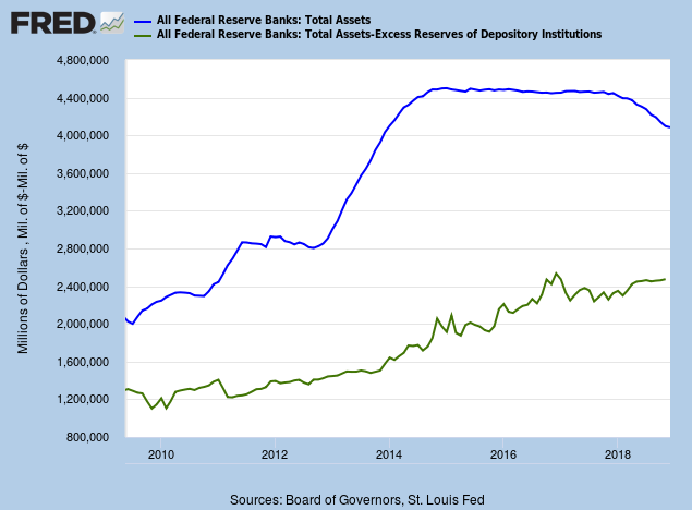 Fed Balance Sheet