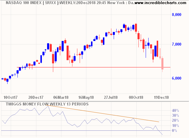 Nasdaq 100