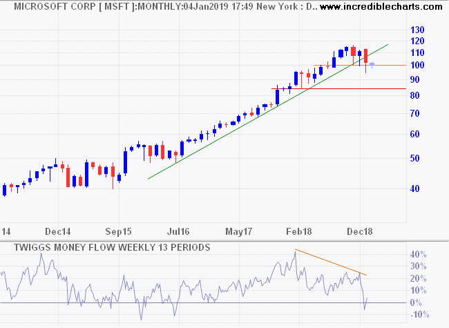 ASX 200