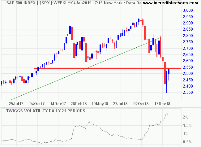 S&P 500