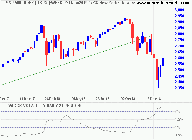 S&P 500