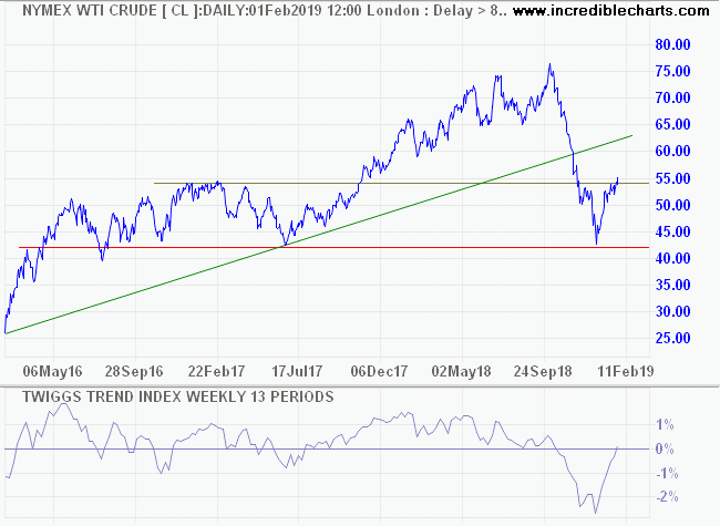 Light Crude