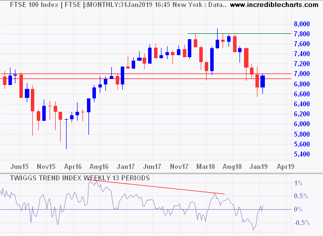 FTSE 100 Index