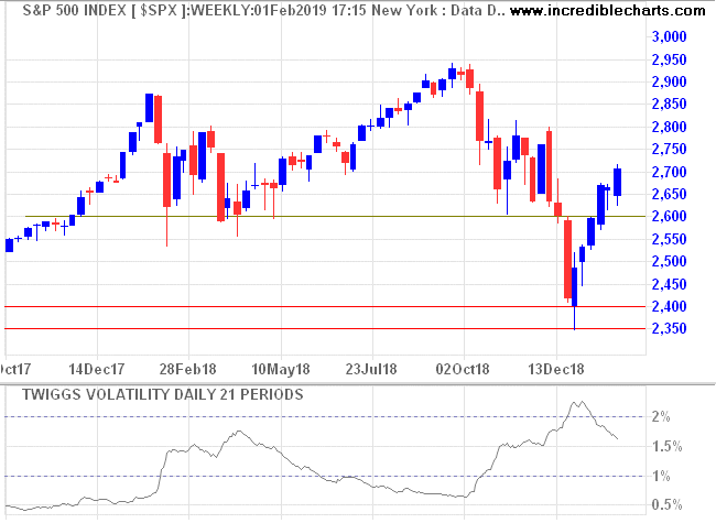 S&P 500