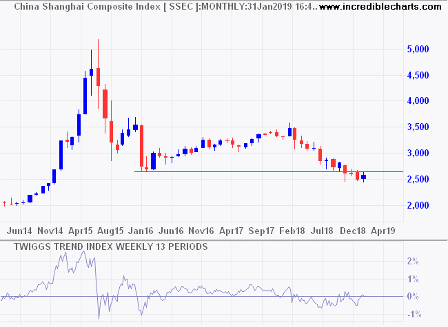 Shanghai Composite Index