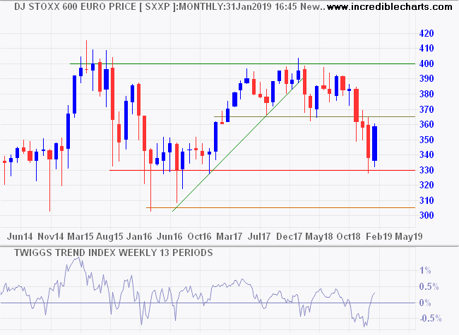 DJ Stoxx Euro 600 Index