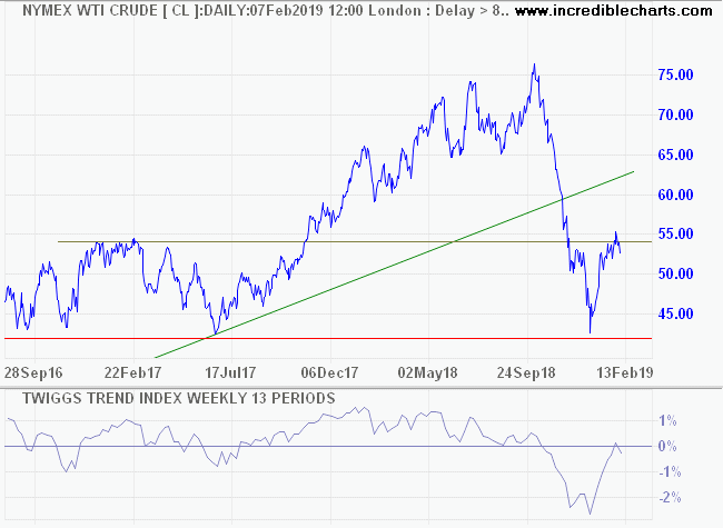 Light Crude