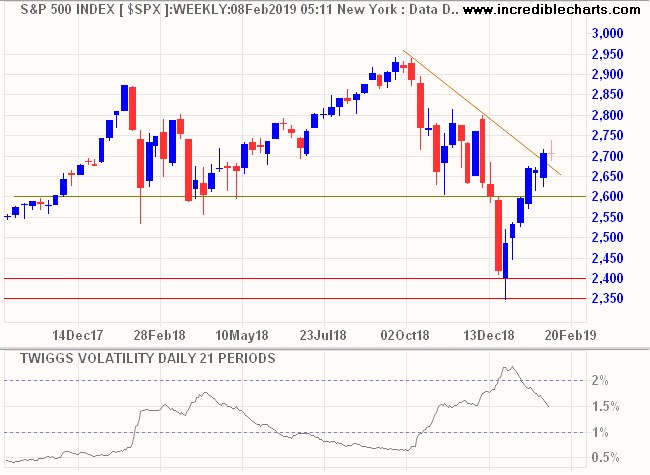 S&P 500