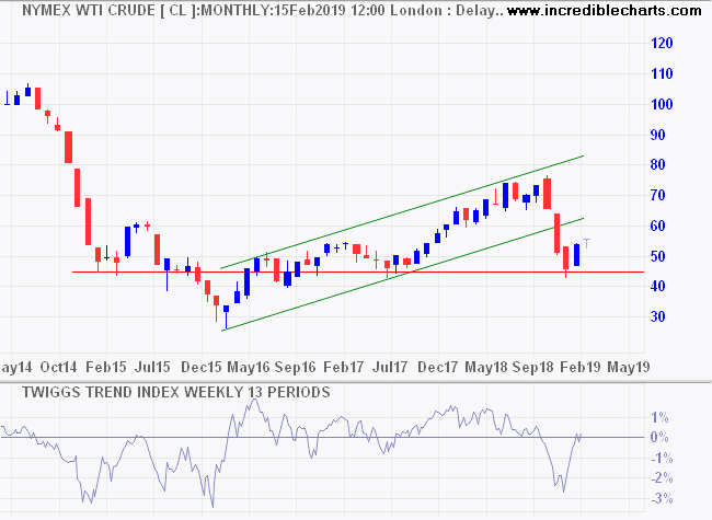 Light Crude