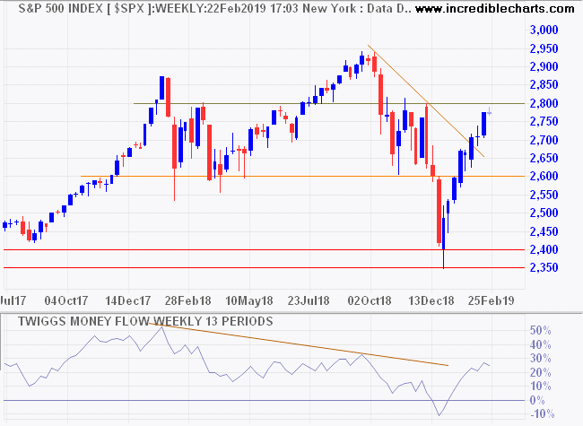 S&P 500