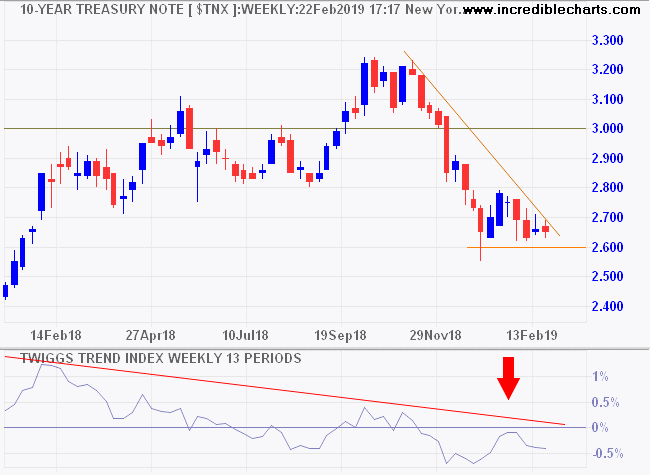 10-Year Treasury Yield