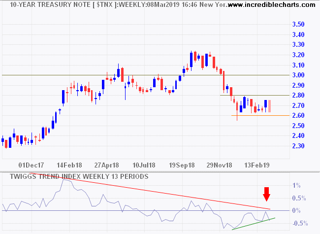 10-Year Treasury Yields