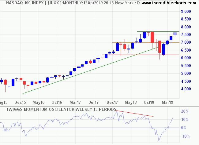 Nasdaq 100