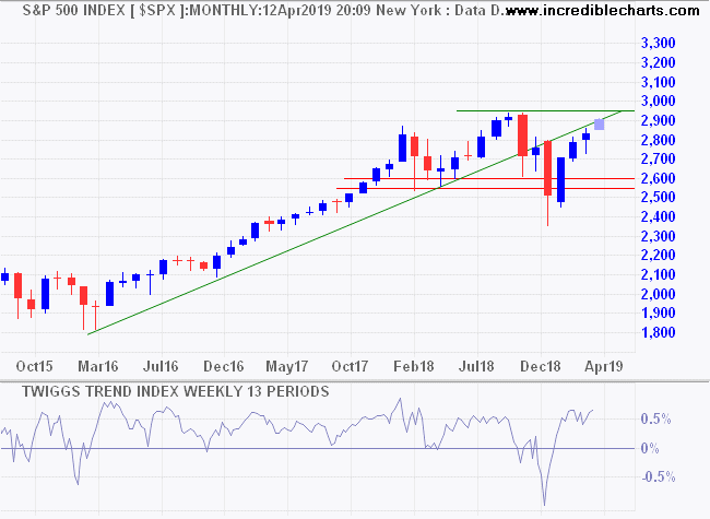 S&P 500