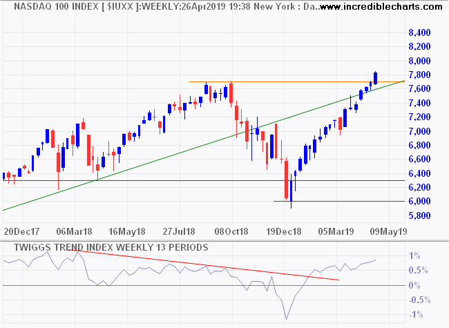 Nasdaq 100