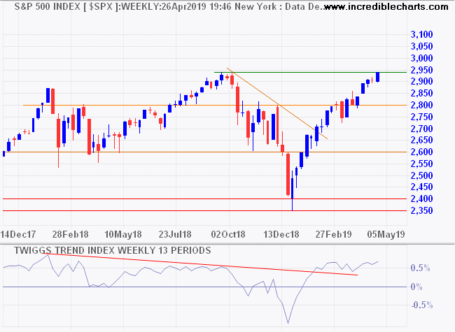 S&P 500