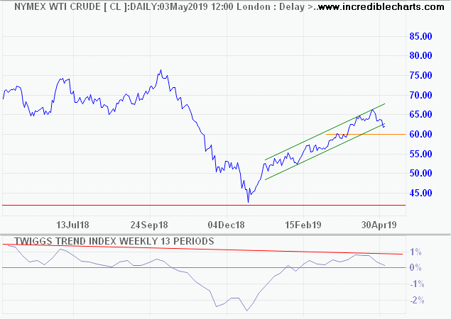 Nymex Light Crude