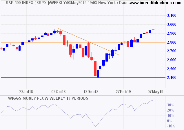 S&P 500