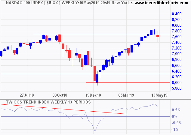 Nasdaq 100