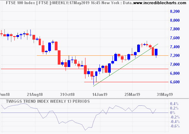 FTSE 100