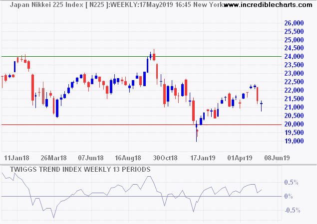 Nikkei 225