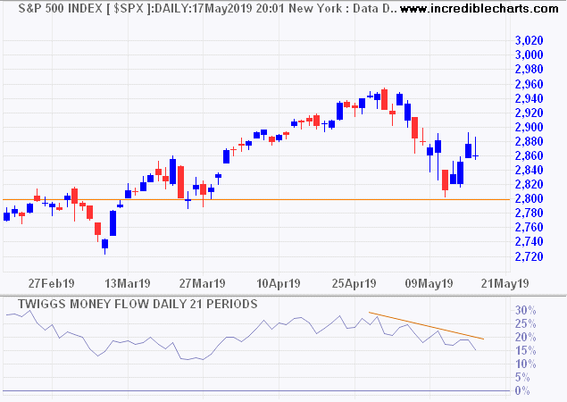 S&P 500