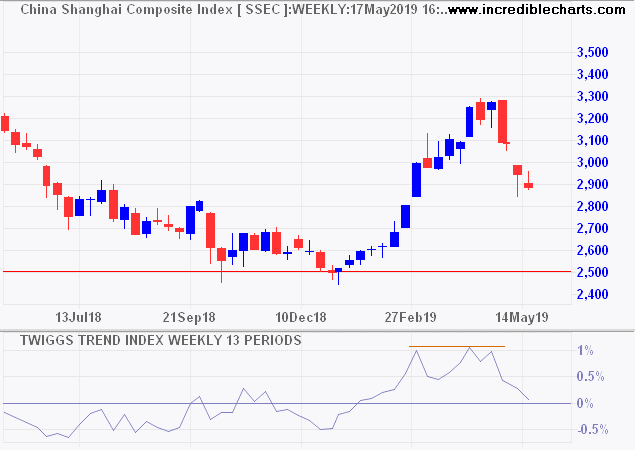 Shanghai Composite Index