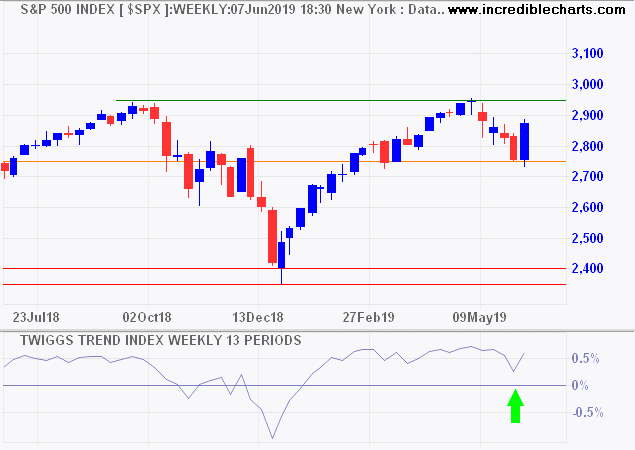 S&P 500