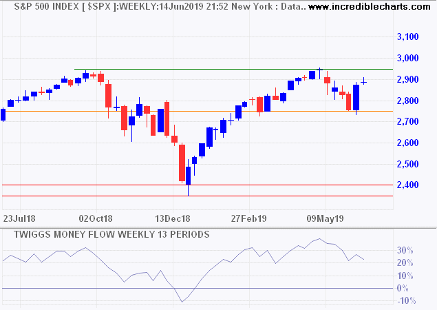 S&P 500