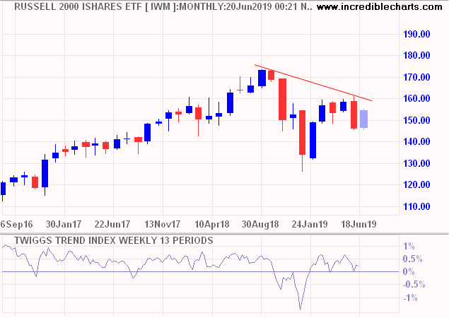 Russell 2000 ETF