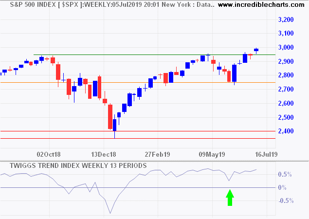 S&P 500