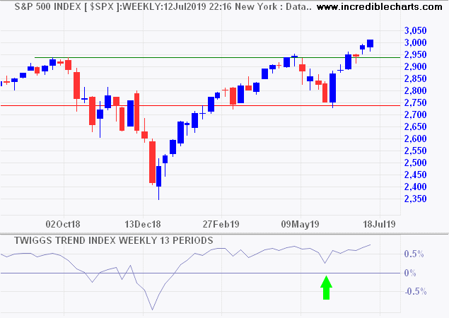 S&P 500